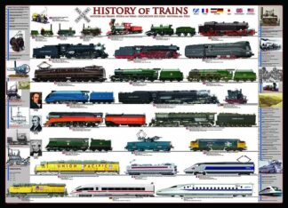 History_of_trains___1000_palan_palapeli